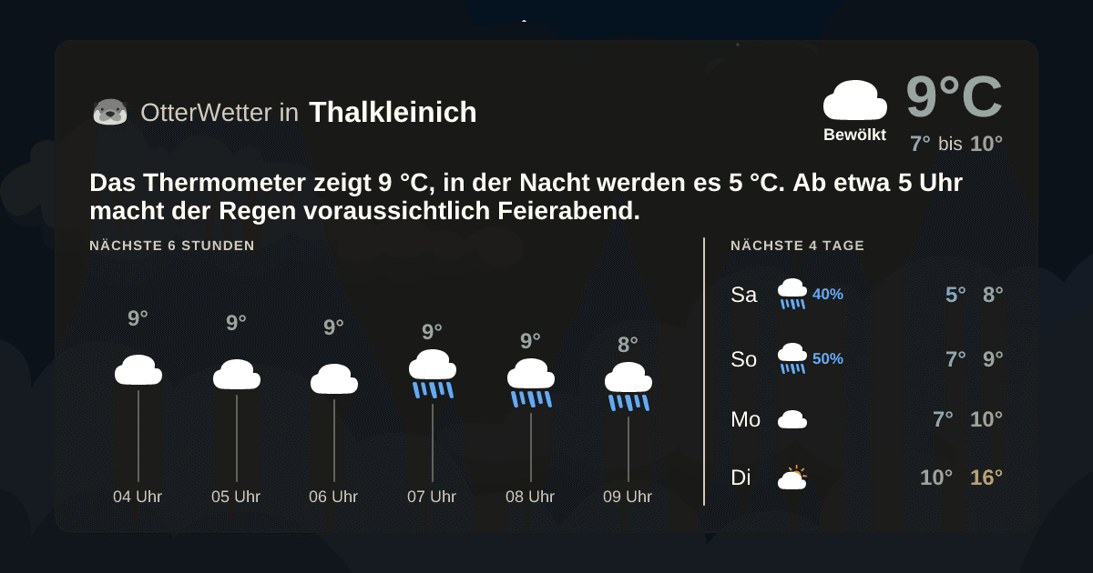 OtterWetter-Widget Thalkleinich