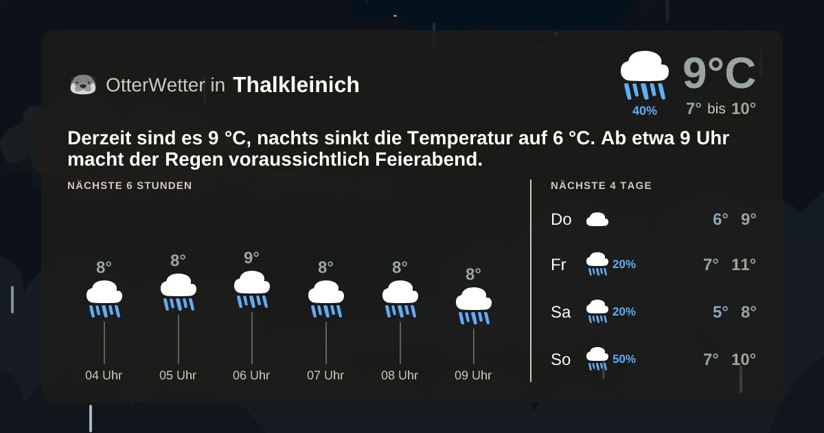 Wetter-Widget-Vorschau mit Vorhersagedaten für Thalkleinich
