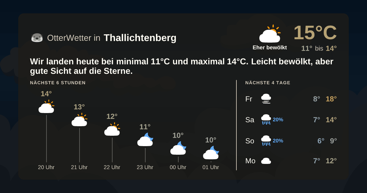 Widget-Vorschau für Thallichtenberg Wetter-Widget-Vorschau mit Vorhersagedaten für Thallichtenberg