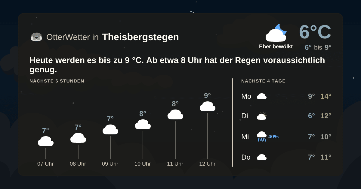 Wetter-Widget-Vorschau mit Vorhersagedaten für Theisbergstegen