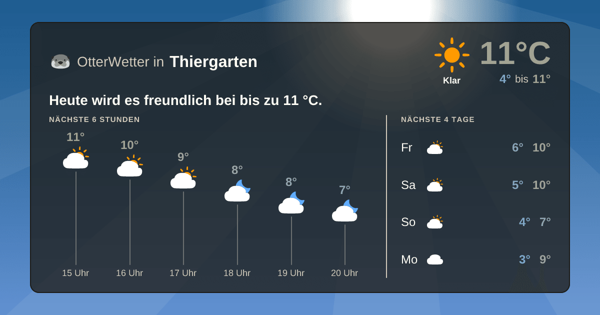 OtterWetter-Widget Thiergarten