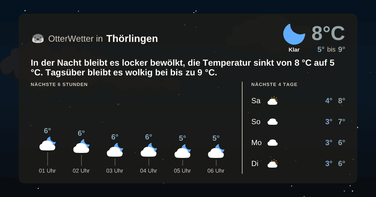 OtterWetter-Widget Thörlingen