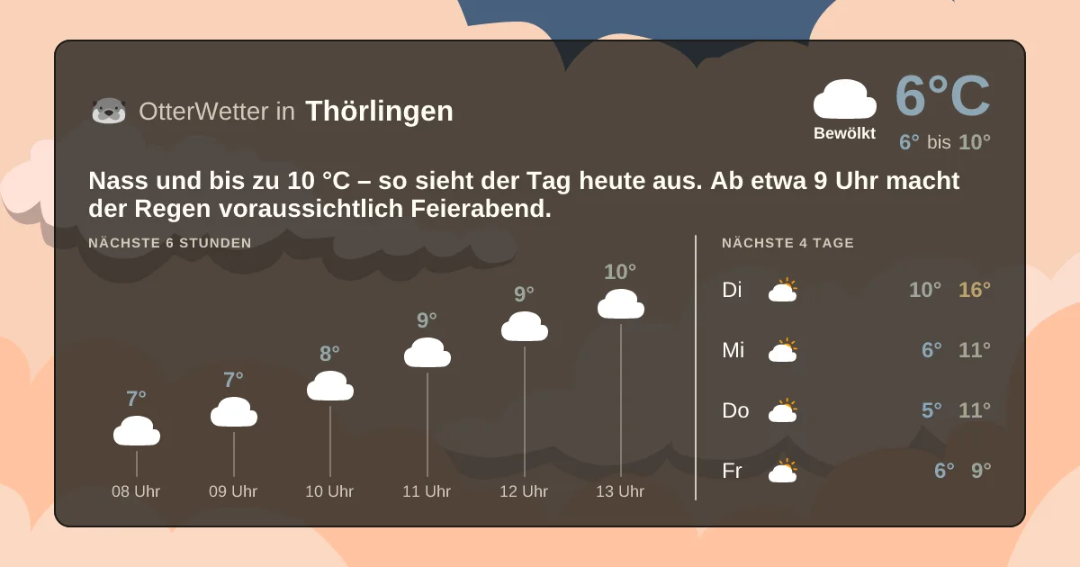 Widget-Vorschau für Thörlingen Wetter-Widget-Vorschau mit Vorhersagedaten für Thörlingen