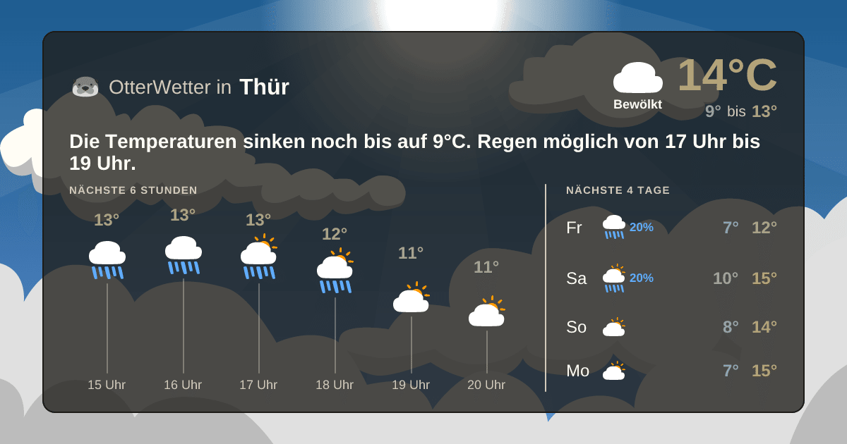 OtterWetter-Widget Thür