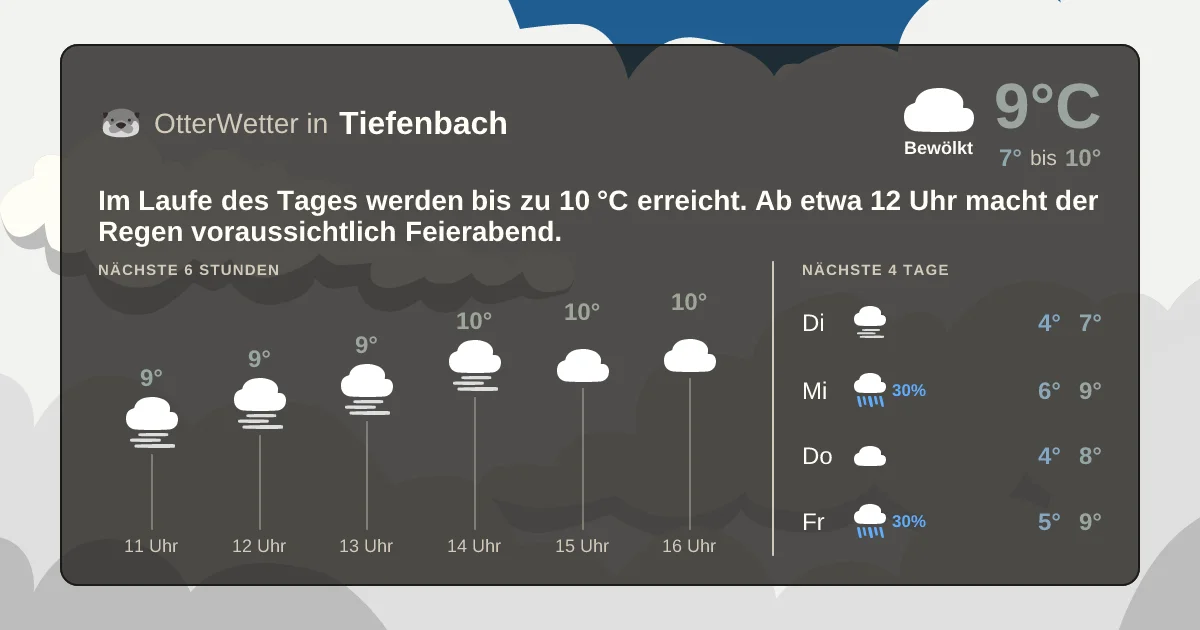 Widget-Vorschau für Tiefenbach Wetter-Widget-Vorschau mit Vorhersagedaten für Tiefenbach