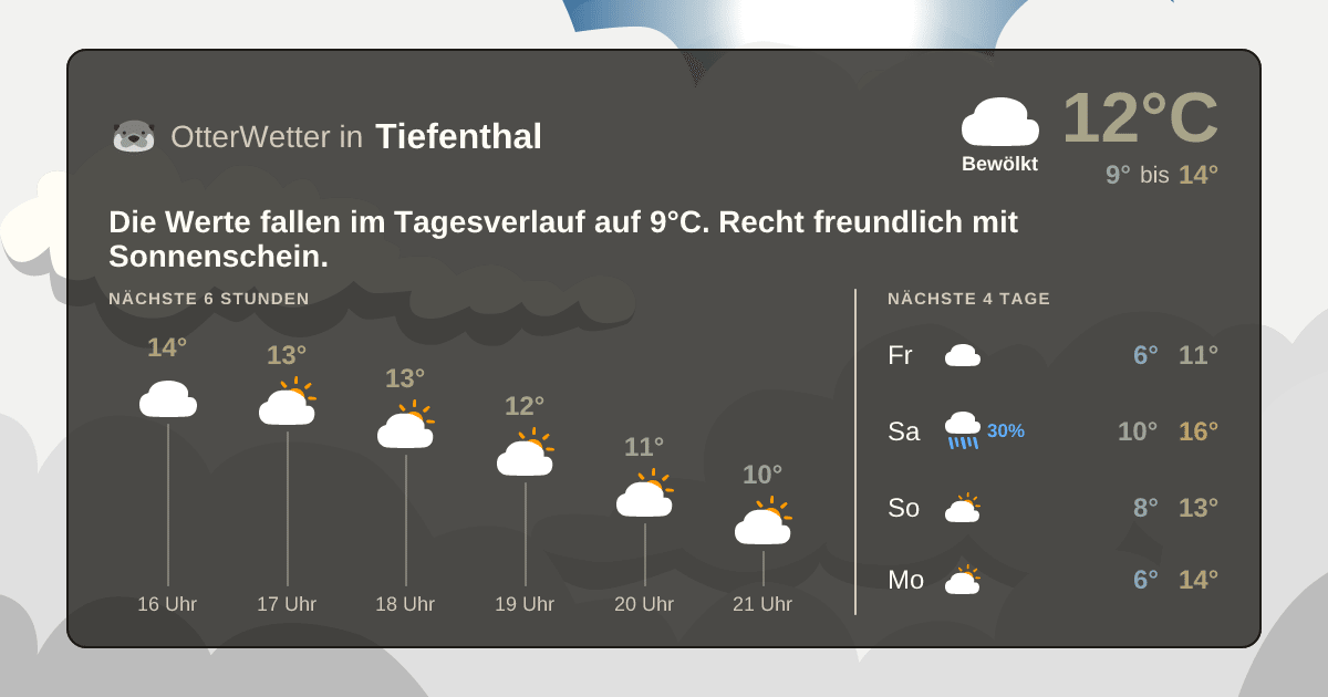 Widget-Vorschau für Tiefenthal Wetter-Widget-Vorschau mit Vorhersagedaten für Tiefenthal