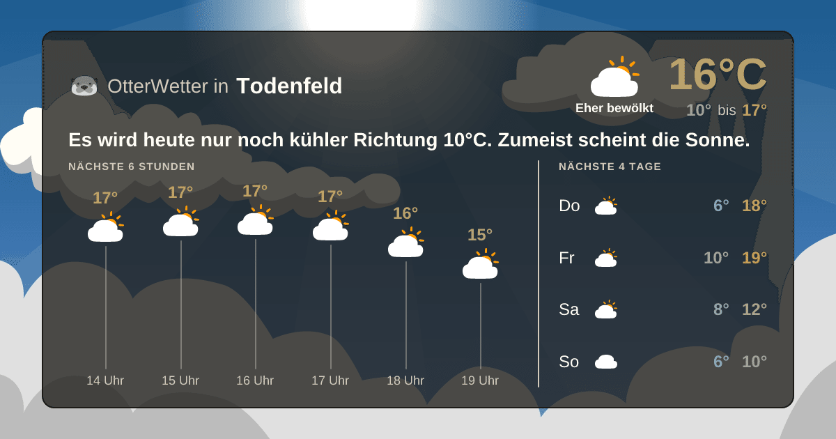 Widget-Vorschau für Todenfeld Wetter-Widget-Vorschau mit Vorhersagedaten für Todenfeld
