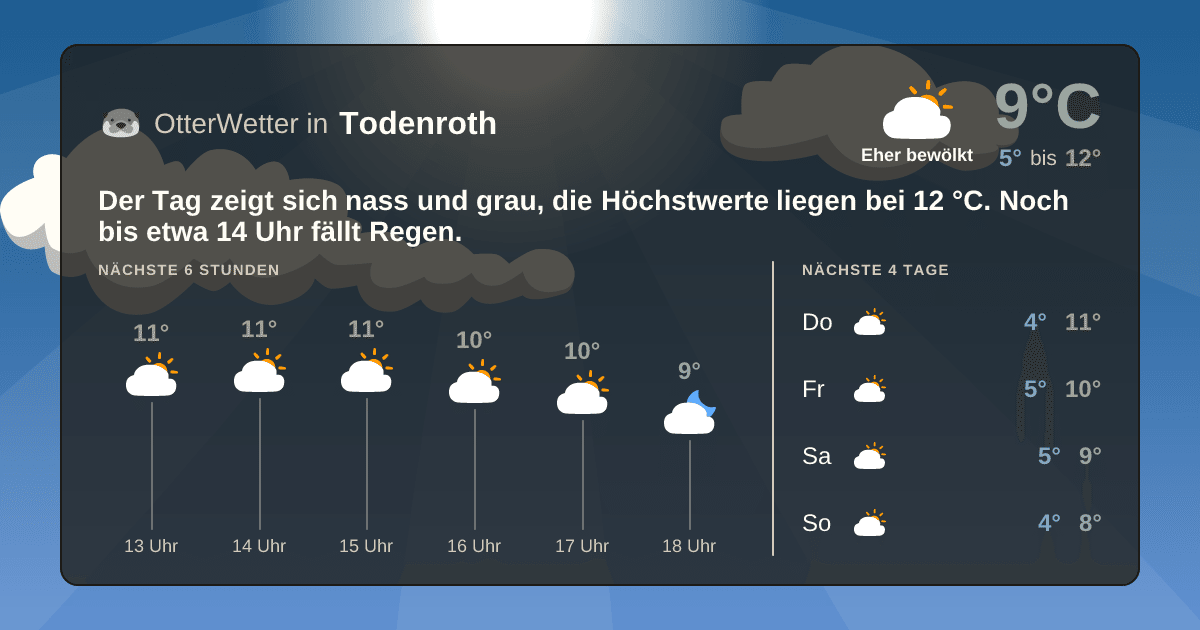 OtterWetter-Widget Todenroth