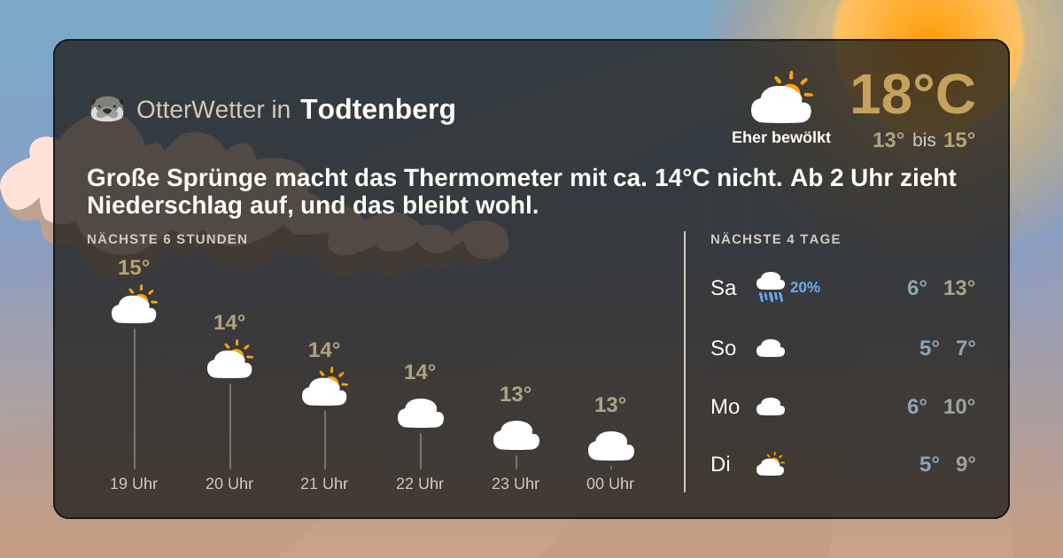 Widget-Vorschau für Todtenberg Wetter-Widget-Vorschau mit Vorhersagedaten für Todtenberg