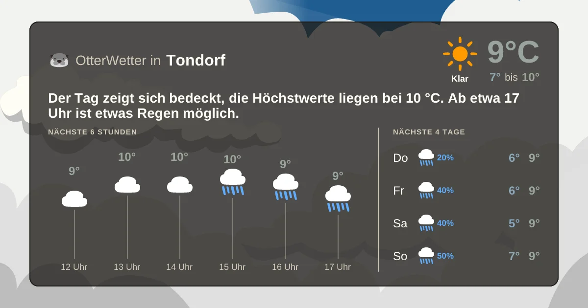 Wetter-Widget-Vorschau mit Vorhersagedaten für Tondorf