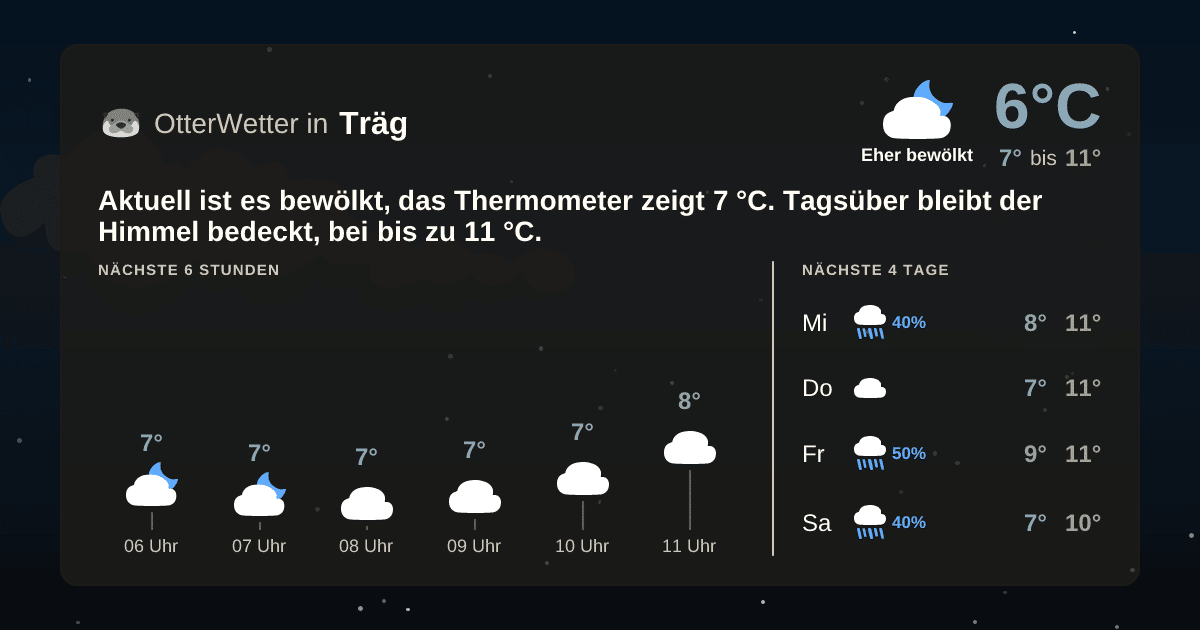 Widget-Vorschau für Träg Wetter-Widget-Vorschau mit Vorhersagedaten für Träg