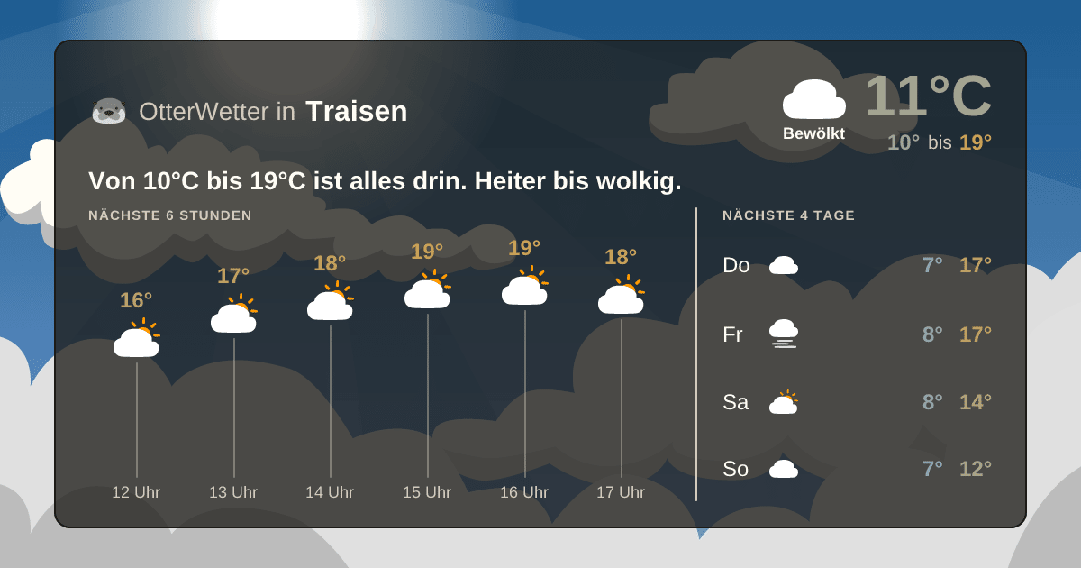 OtterWetter-Widget Traisen