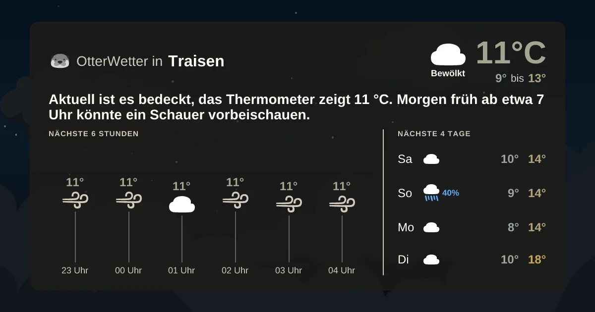 Wetter-Widget-Vorschau mit Vorhersagedaten für Traisen
