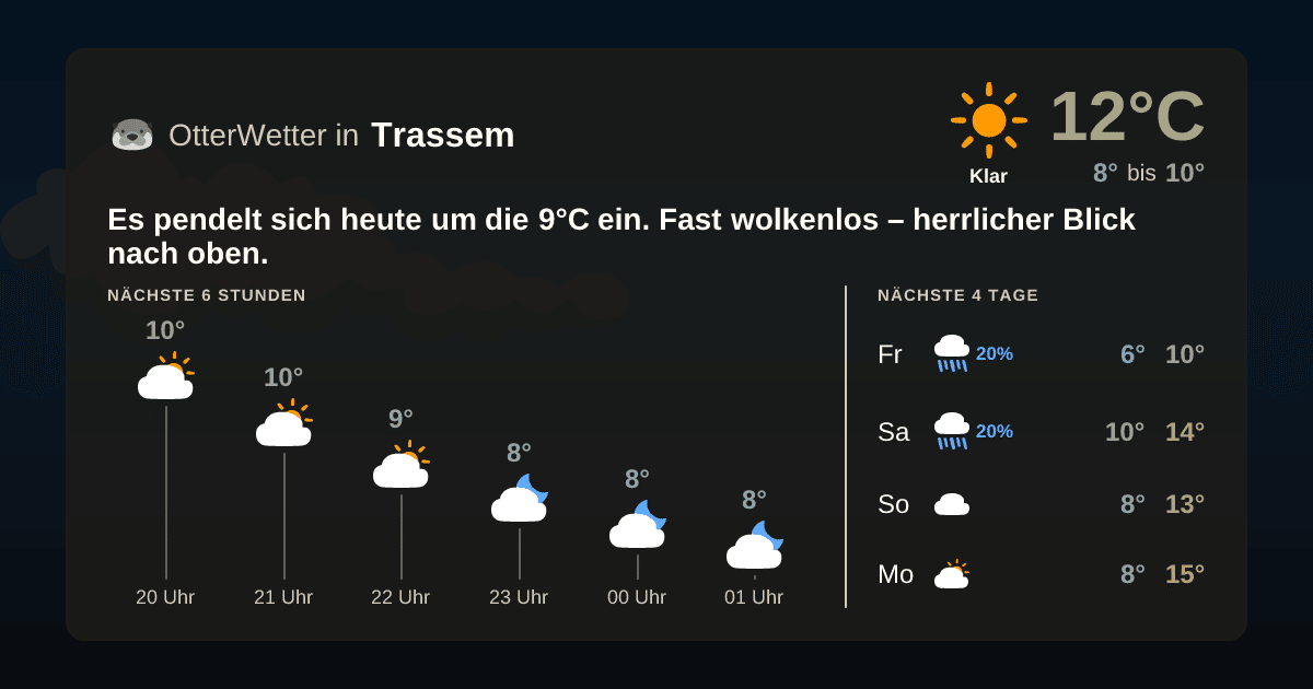 Wetter-Widget-Vorschau mit Vorhersagedaten für Trassem