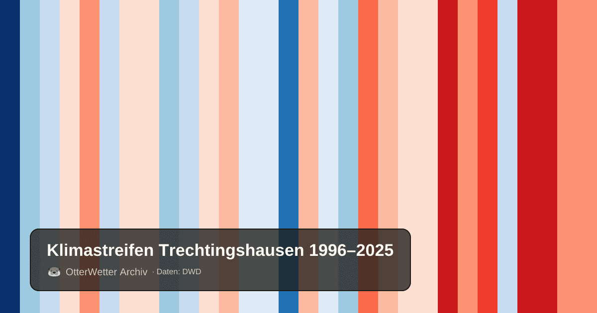 Klimastreifen Trechtingshausen: Jahresmitteltemperaturen von blau (kühler) bis rot (wärmer)