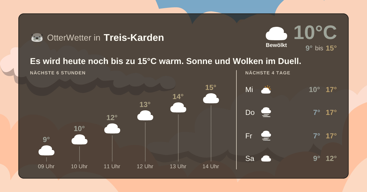 OtterWetter-Widget Treis-Karden