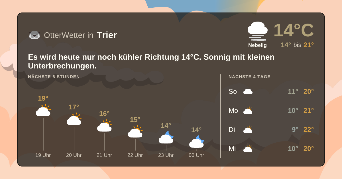 Widget-Vorschau für Trier Wetter-Widget-Vorschau mit Vorhersagedaten für Trier