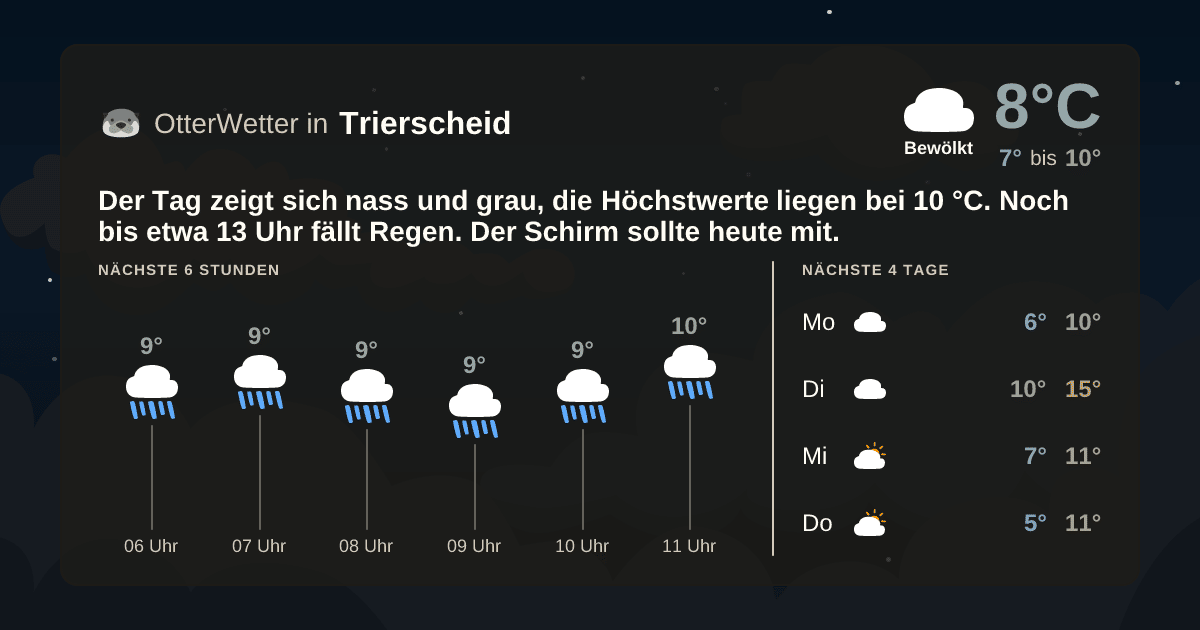OtterWetter-Widget Trierscheid