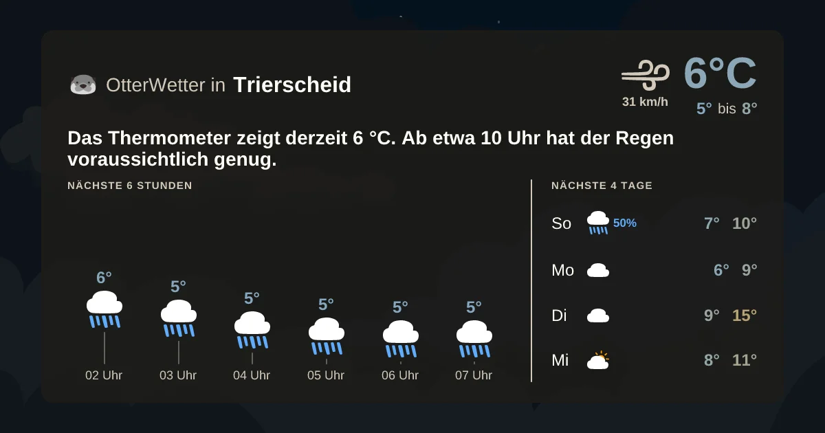 Widget-Vorschau für Trierscheid Wetter-Widget-Vorschau mit Vorhersagedaten für Trierscheid