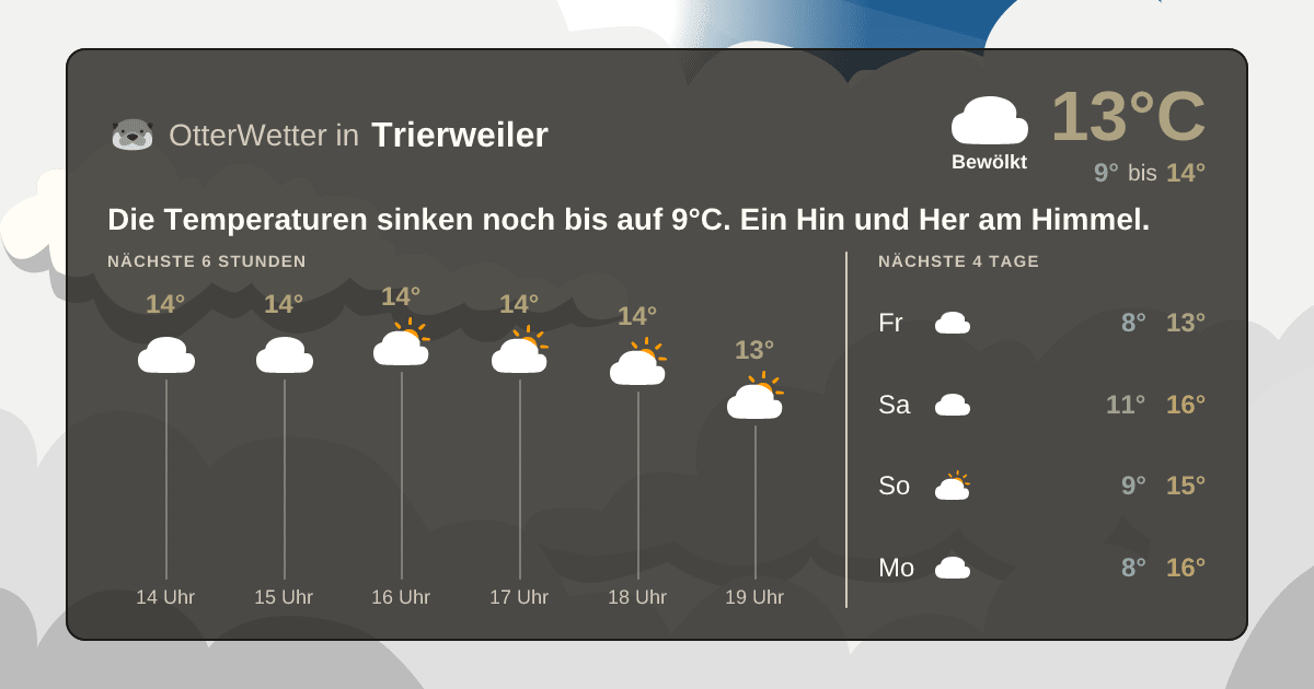 OtterWetter-Widget Trierweiler