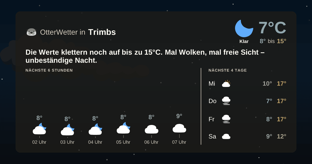 Widget-Vorschau für Trimbs Wetter-Widget-Vorschau mit Vorhersagedaten für Trimbs