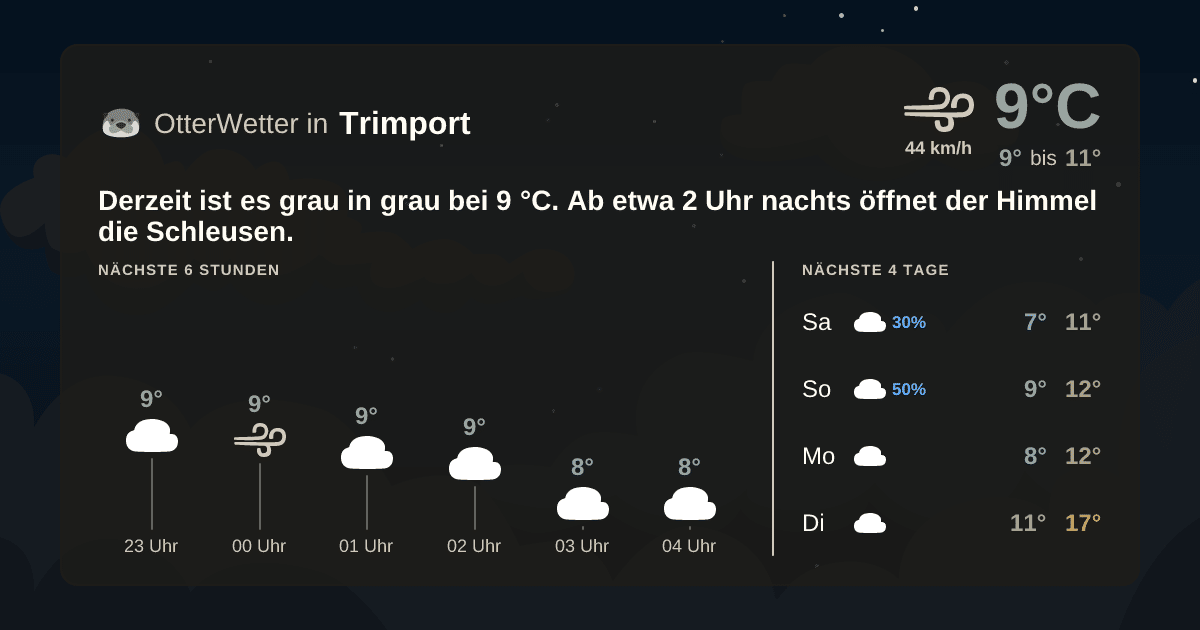 OtterWetter-Widget Trimport
