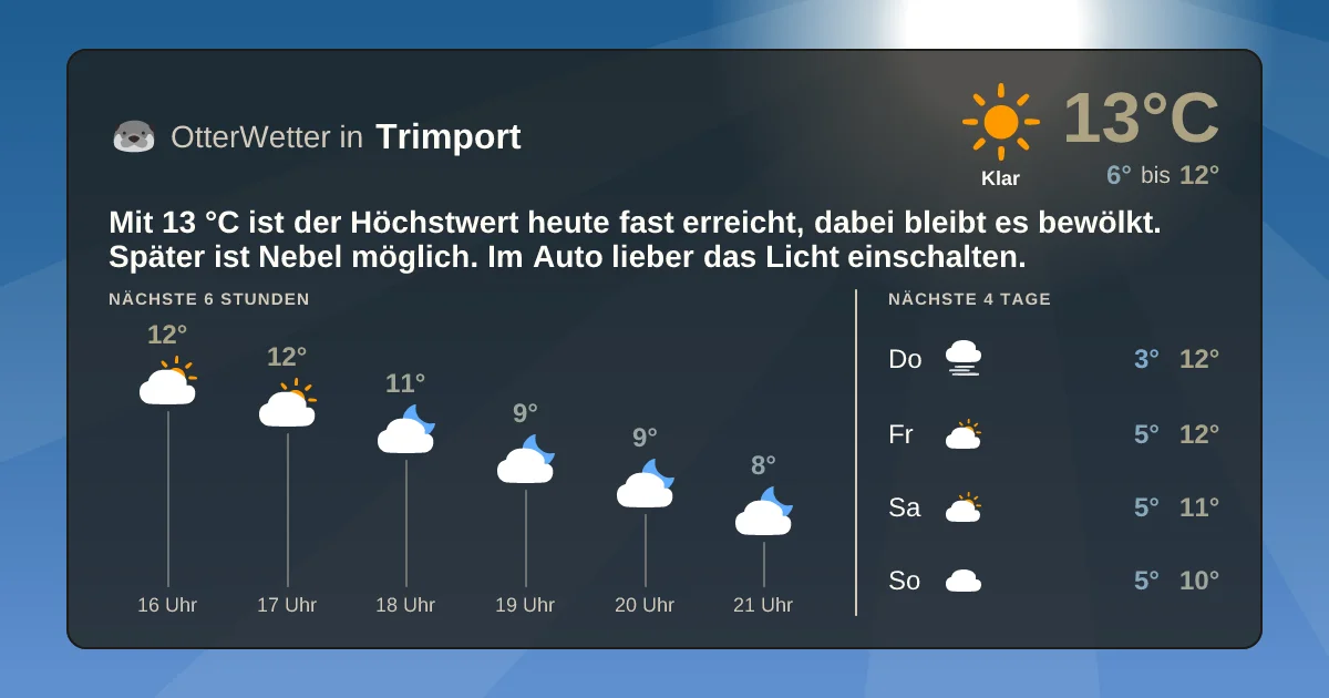Wetter-Widget-Vorschau mit Vorhersagedaten für Trimport