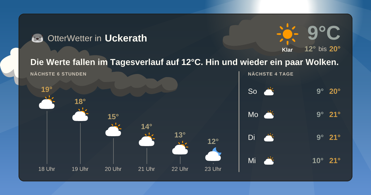 Widget-Vorschau für Uckerath Wetter-Widget-Vorschau mit Vorhersagedaten für Uckerath