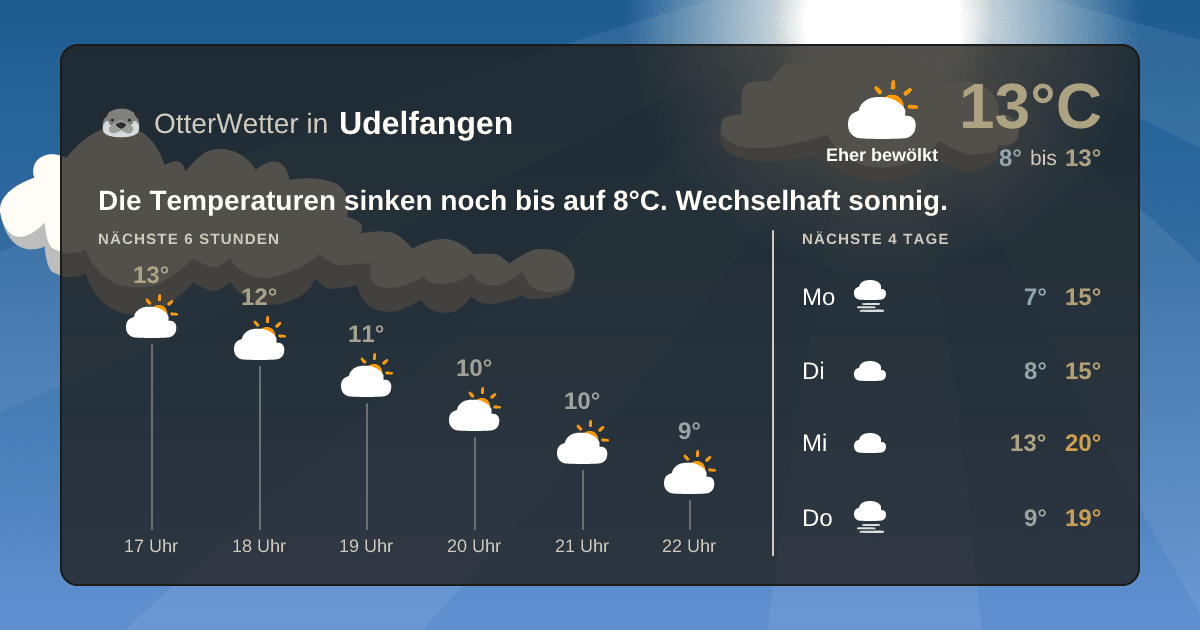 Wetter-Widget-Vorschau mit Vorhersagedaten für Udelfangen
