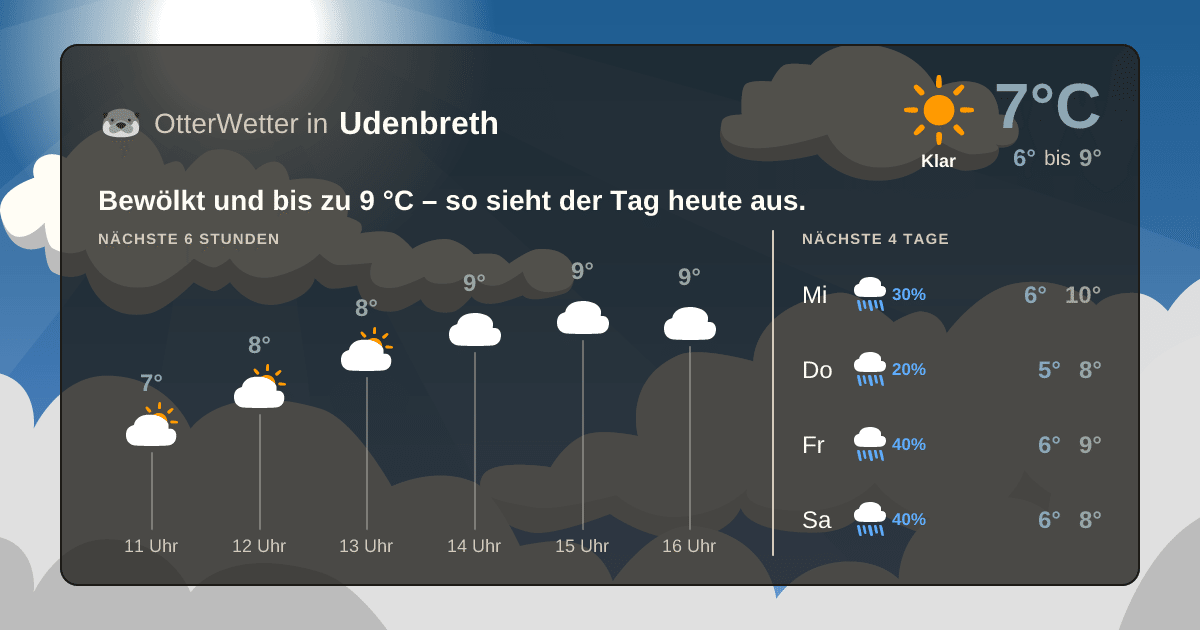 OtterWetter-Widget Udenbreth