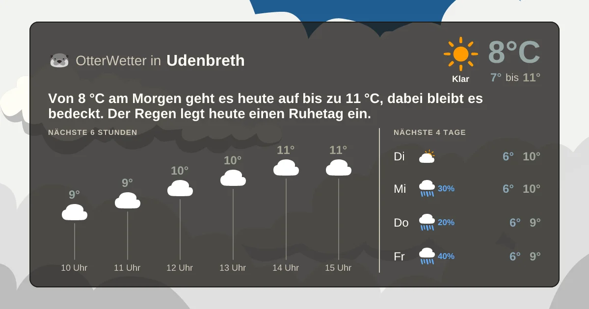 Widget-Vorschau für Udenbreth Wetter-Widget-Vorschau mit Vorhersagedaten für Udenbreth