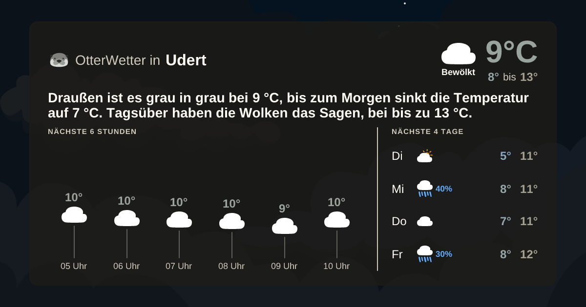 OtterWetter-Widget Udert