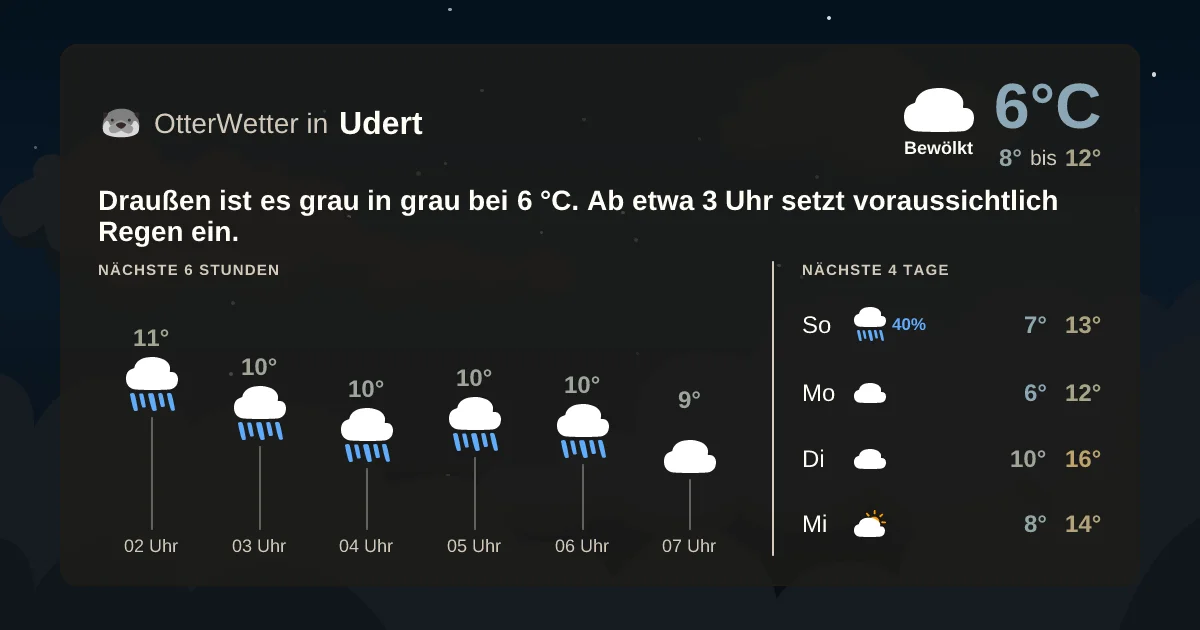 Widget-Vorschau für Udert Wetter-Widget-Vorschau mit Vorhersagedaten für Udert