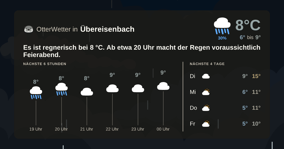 OtterWetter-Widget Übereisenbach