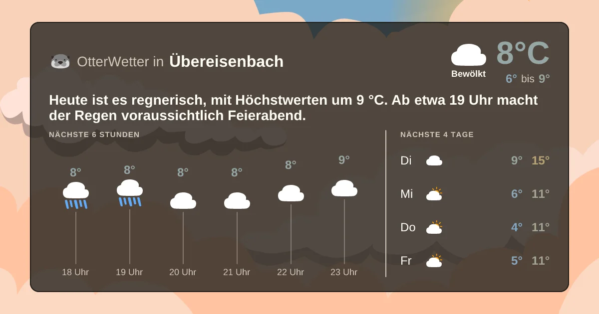 Widget-Vorschau für Übereisenbach Wetter-Widget-Vorschau mit Vorhersagedaten für Übereisenbach
