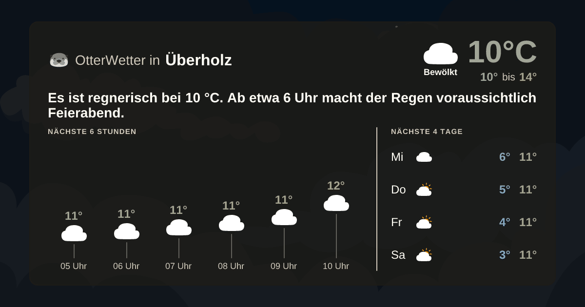 OtterWetter-Widget Überholz