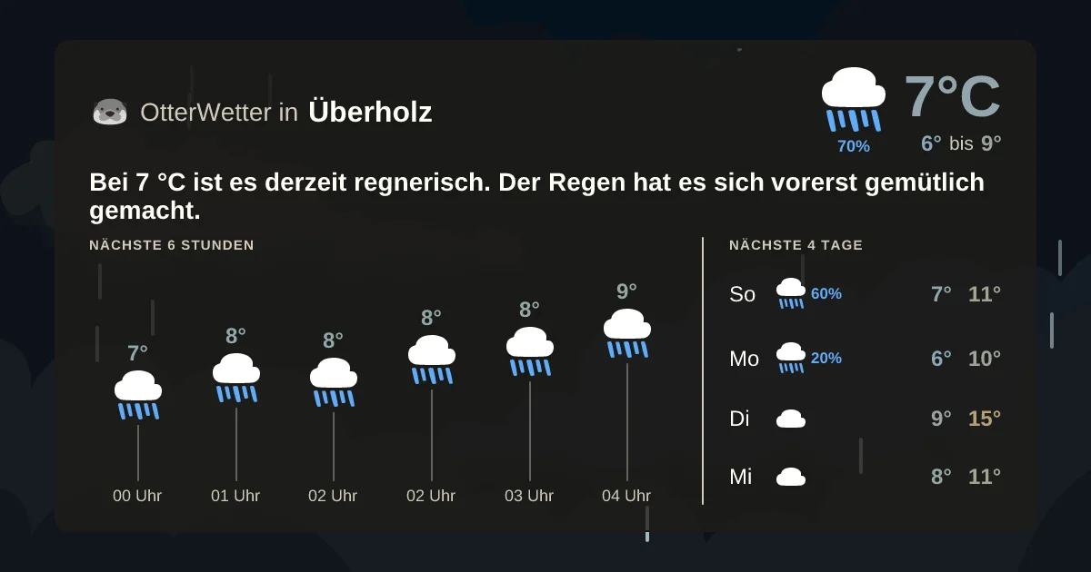 Wetter-Widget-Vorschau mit Vorhersagedaten für Überholz