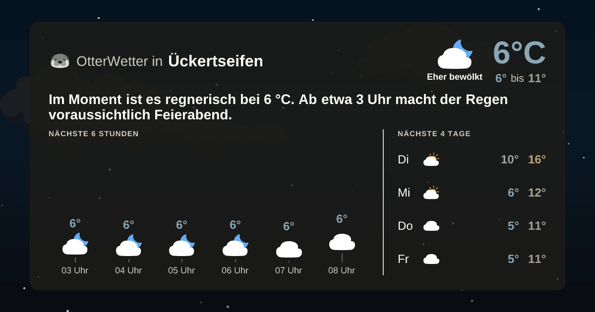 OtterWetter-Widget Ückertseifen
