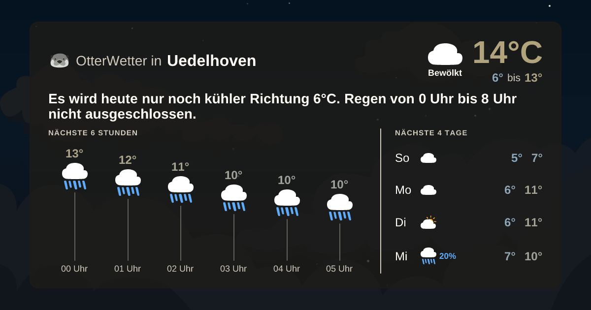 Widget-Vorschau für Uedelhoven Wetter-Widget-Vorschau mit Vorhersagedaten für Uedelhoven