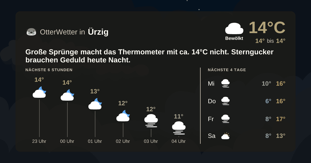 Wetter-Widget-Vorschau mit Vorhersagedaten für Ürzig