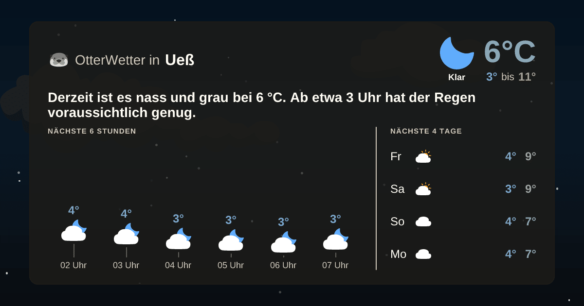OtterWetter-Widget Ueß