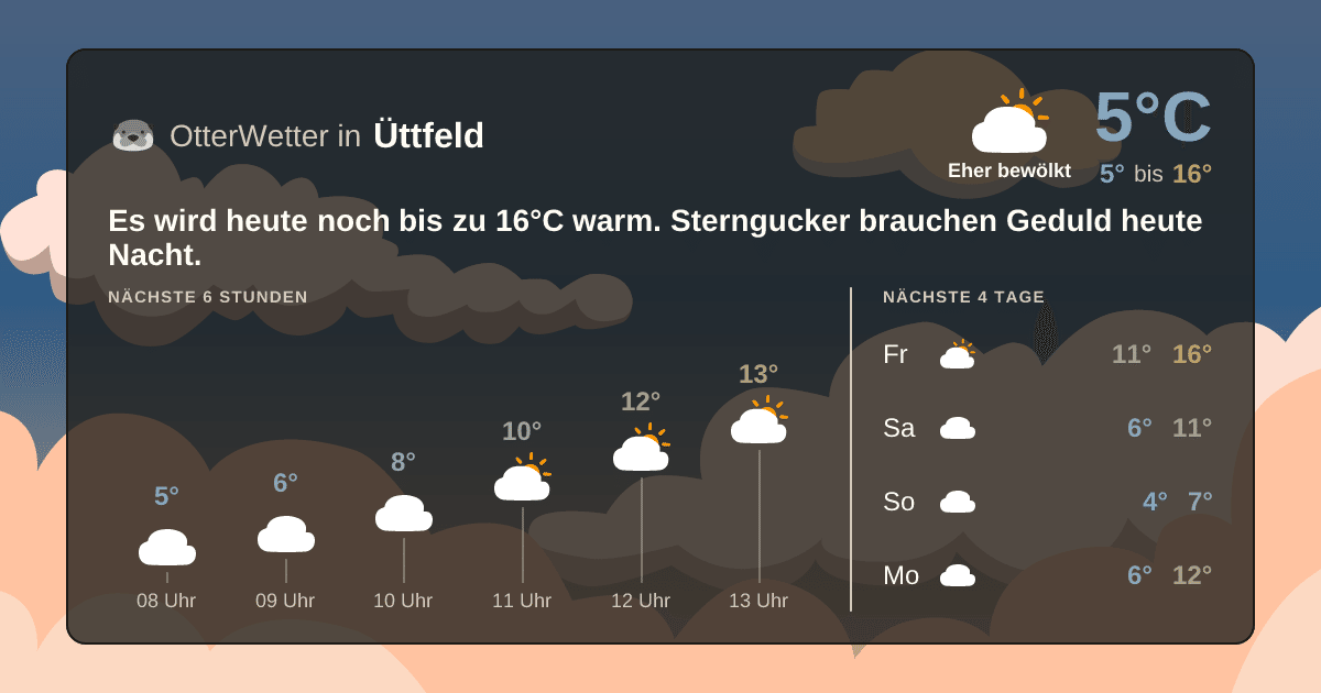 Widget-Vorschau für Üttfeld Wetter-Widget-Vorschau mit Vorhersagedaten für Üttfeld