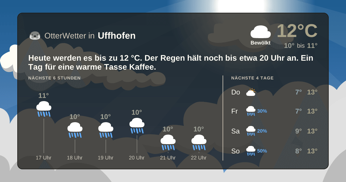 Wetter-Widget-Vorschau mit Vorhersagedaten für Uffhofen