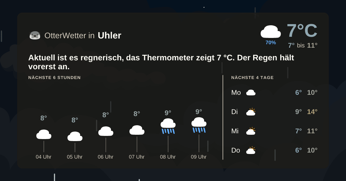 Widget-Vorschau für Uhler Wetter-Widget-Vorschau mit Vorhersagedaten für Uhler