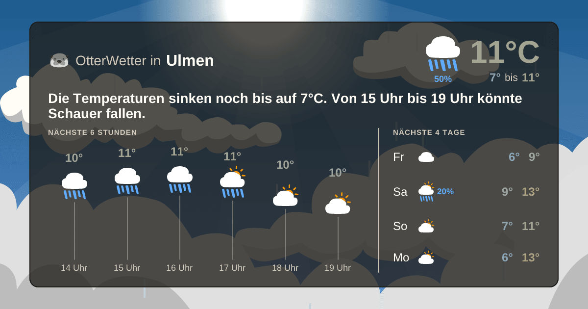 Widget-Vorschau für Ulmen Wetter-Widget-Vorschau mit Vorhersagedaten für Ulmen