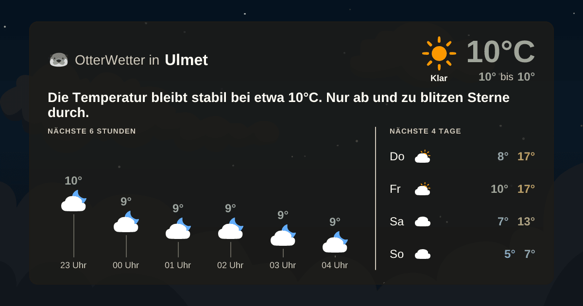 Widget-Vorschau für Ulmet Wetter-Widget-Vorschau mit Vorhersagedaten für Ulmet
