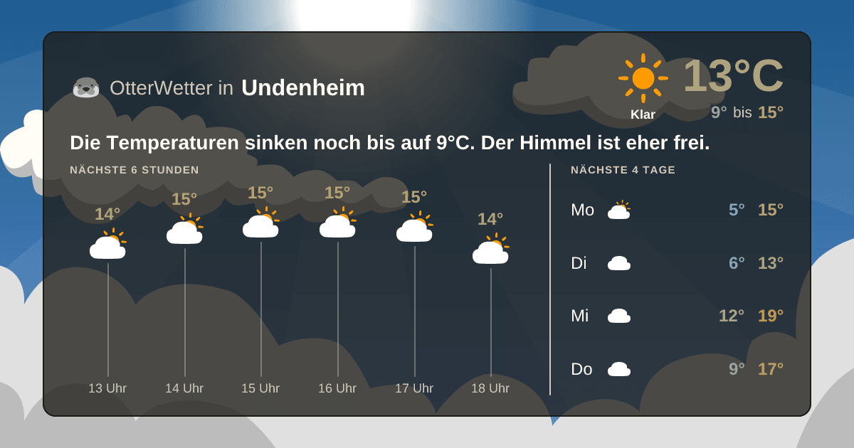 Widget-Vorschau für Undenheim Wetter-Widget-Vorschau mit Vorhersagedaten für Undenheim