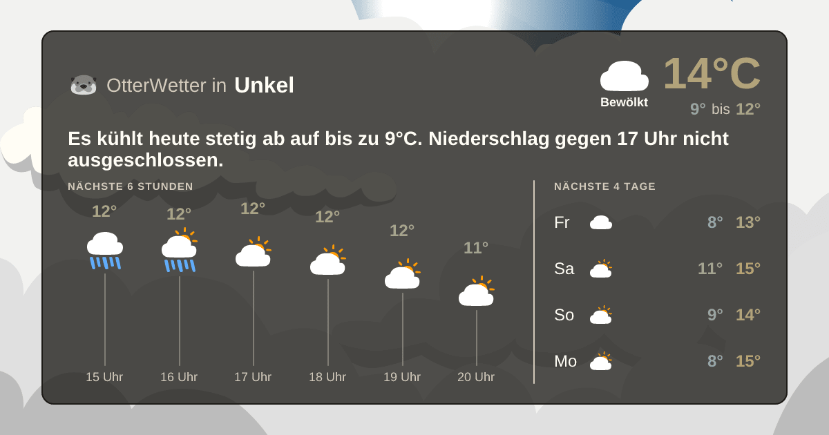 Widget-Vorschau für Unkel Wetter-Widget-Vorschau mit Vorhersagedaten für Unkel