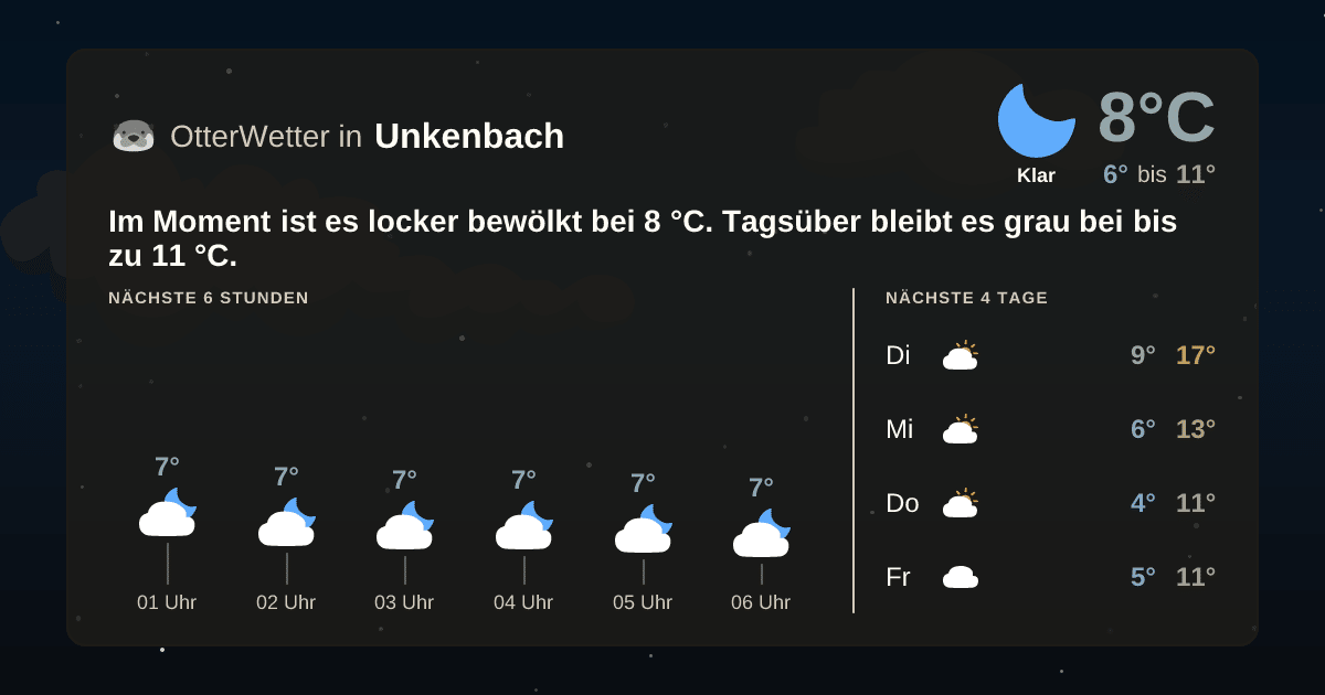 OtterWetter-Widget Unkenbach