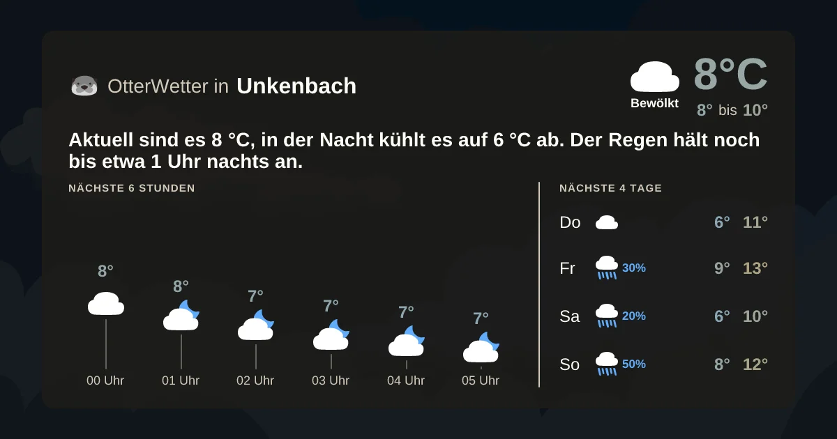 Widget-Vorschau für Unkenbach Wetter-Widget-Vorschau mit Vorhersagedaten für Unkenbach